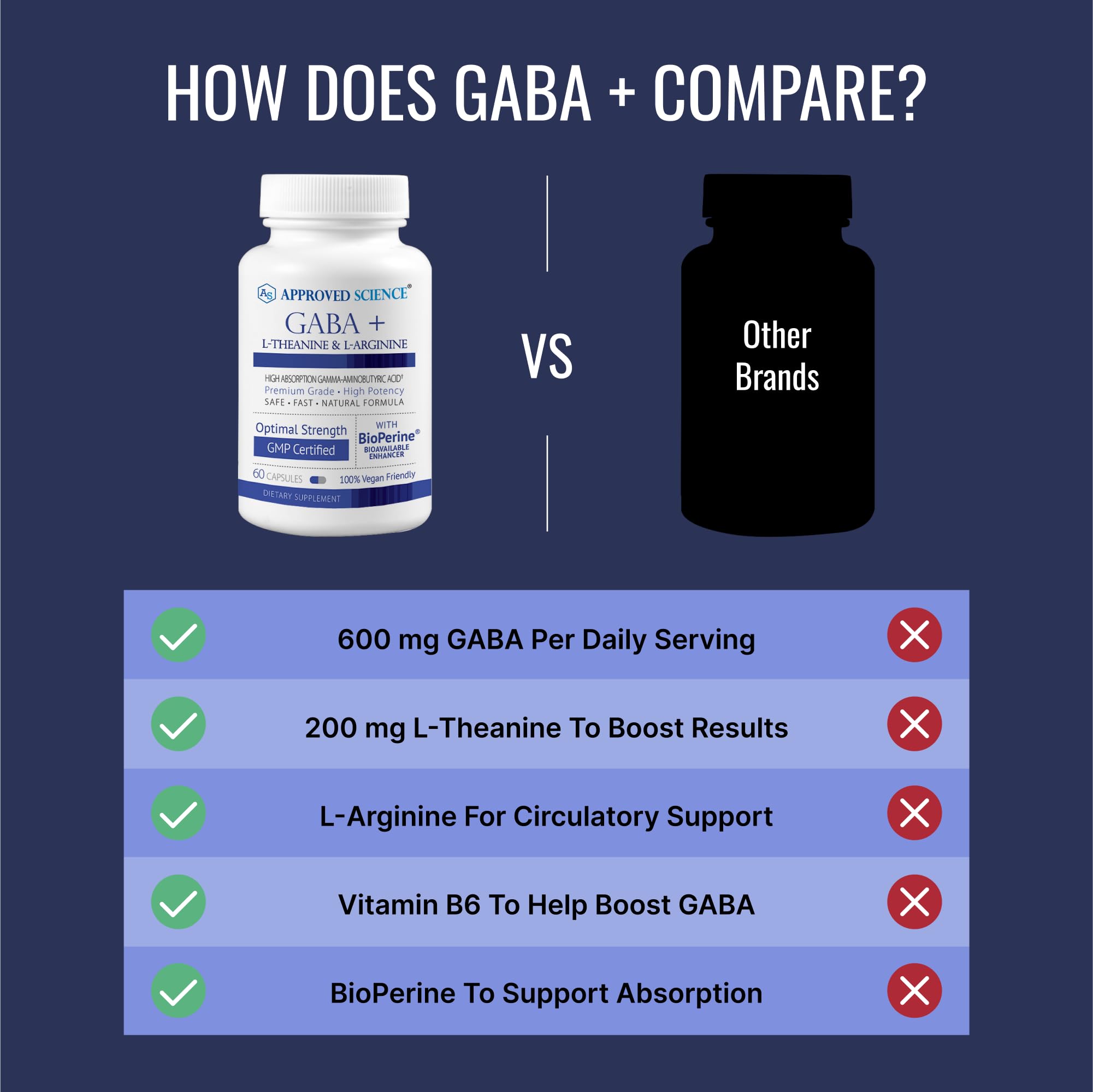 Approved Science GABA+ packaging box emphasizes quality and testing.