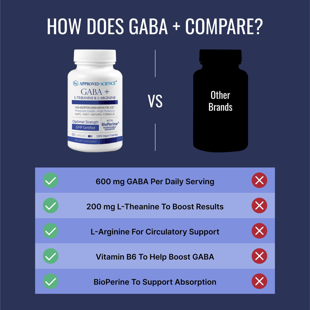Approved Science GABA+ packaging box emphasizes quality and testing.