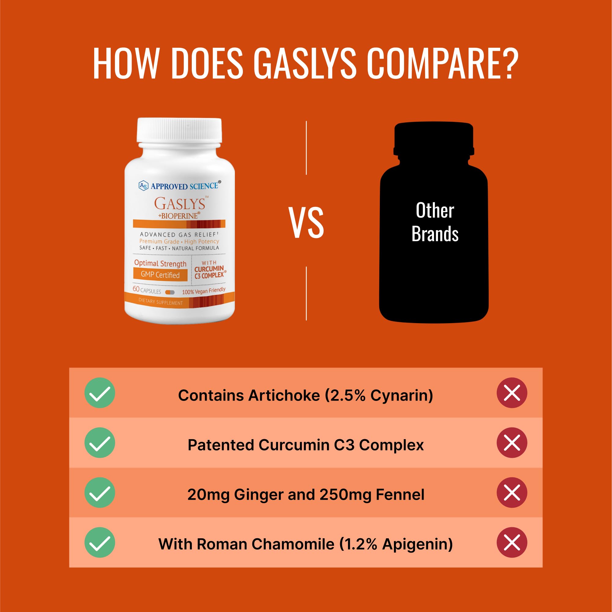 Approved Science Gaslys label with ingredients and dosage details for informed use
