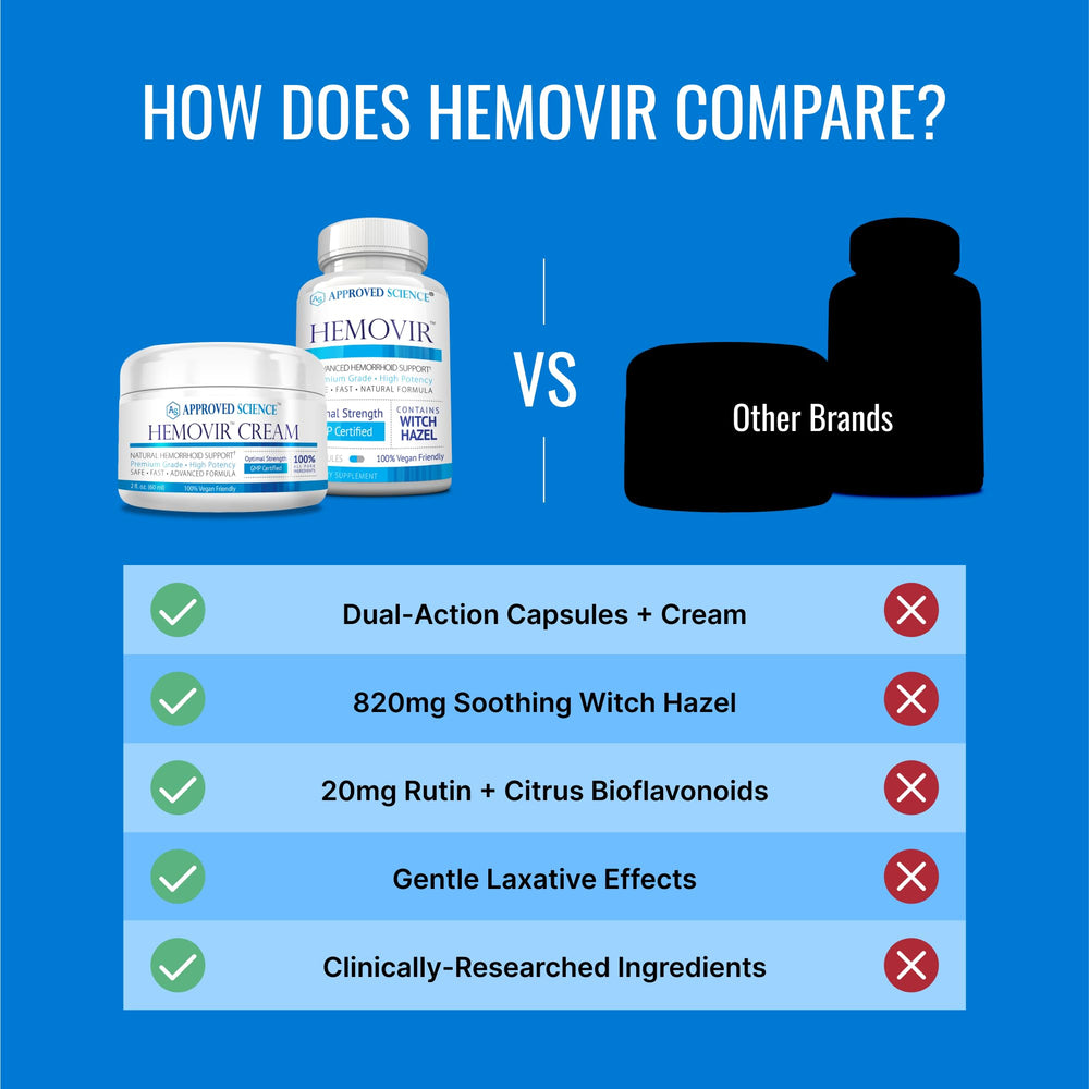 Approved Science Hemovir features ginger root and horse chestnut for circulation support.