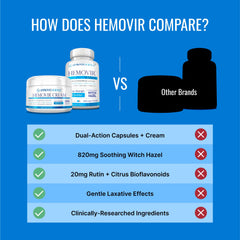Approved Science Hemovir features ginger root and horse chestnut for circulation support.
