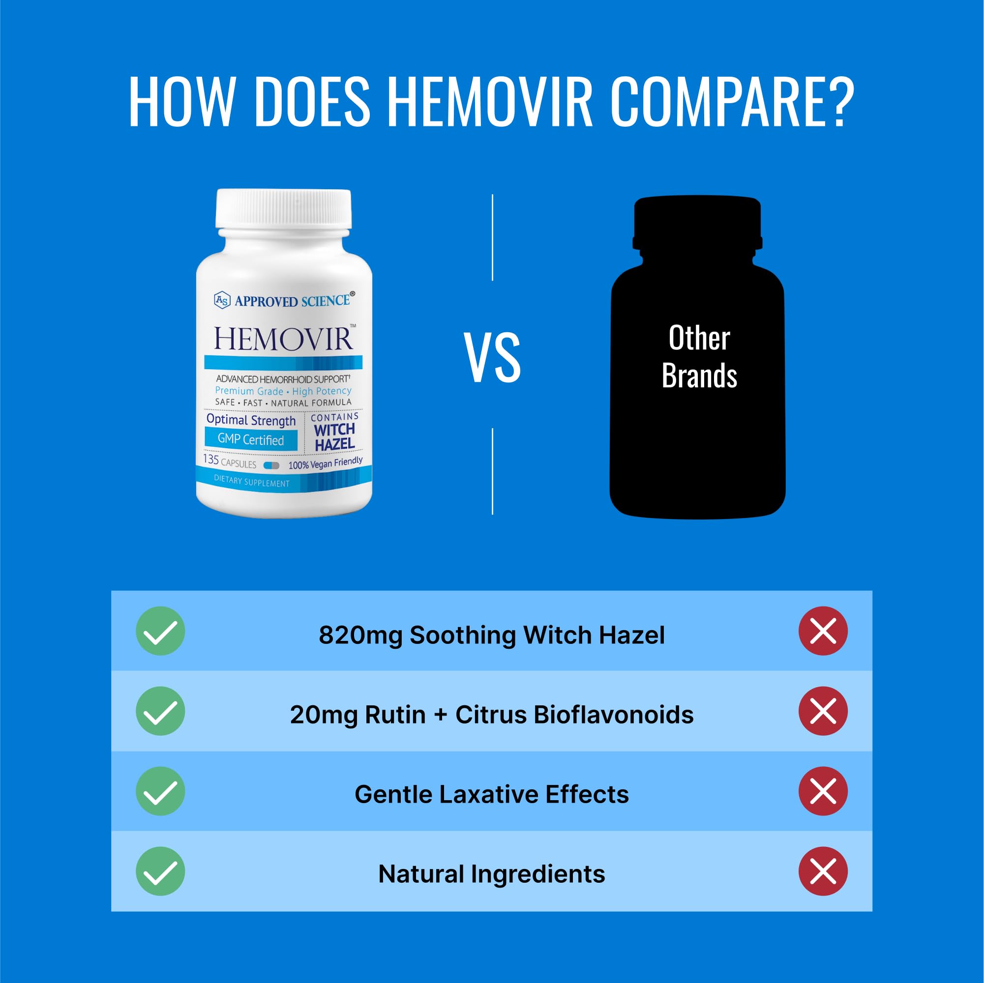 Hemovir produced in a GMP-certified USA facility with third-party testing