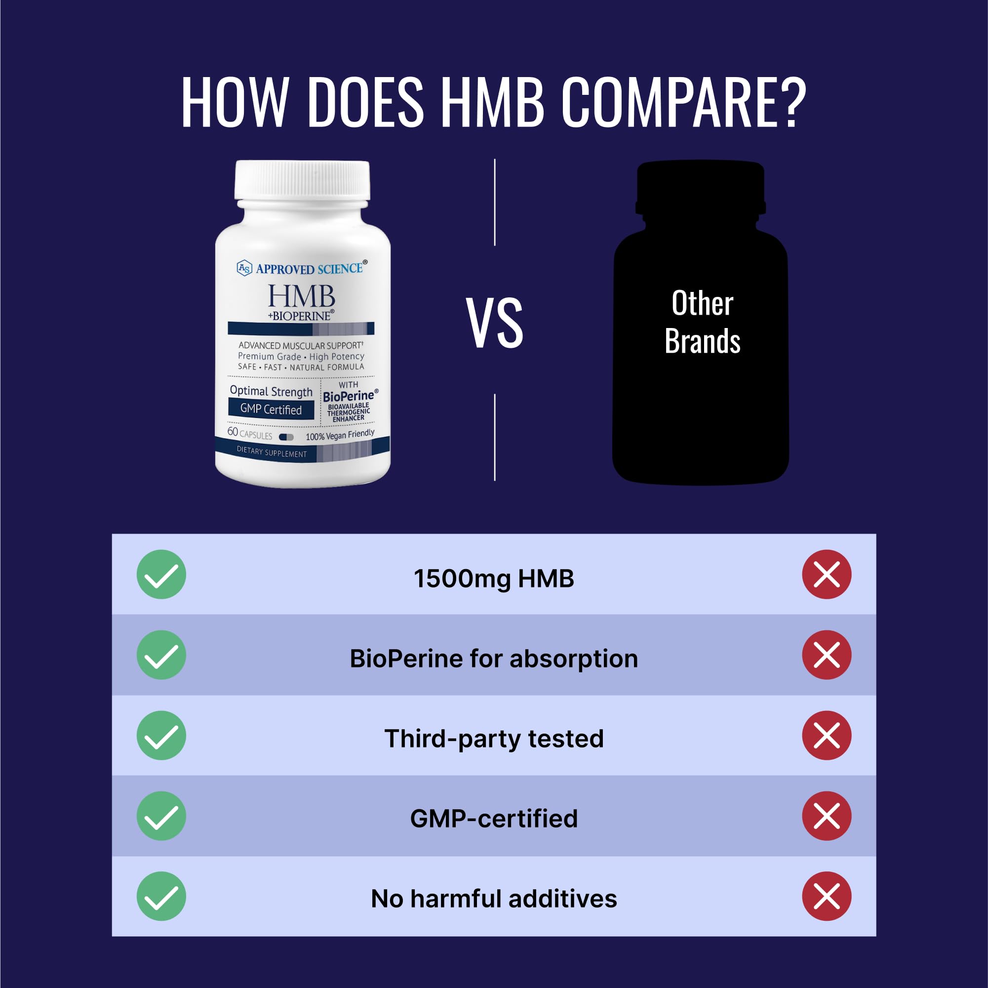 Approved Science HMB-calcium-bioperine-formula emphasizes enhanced uptake and stability.