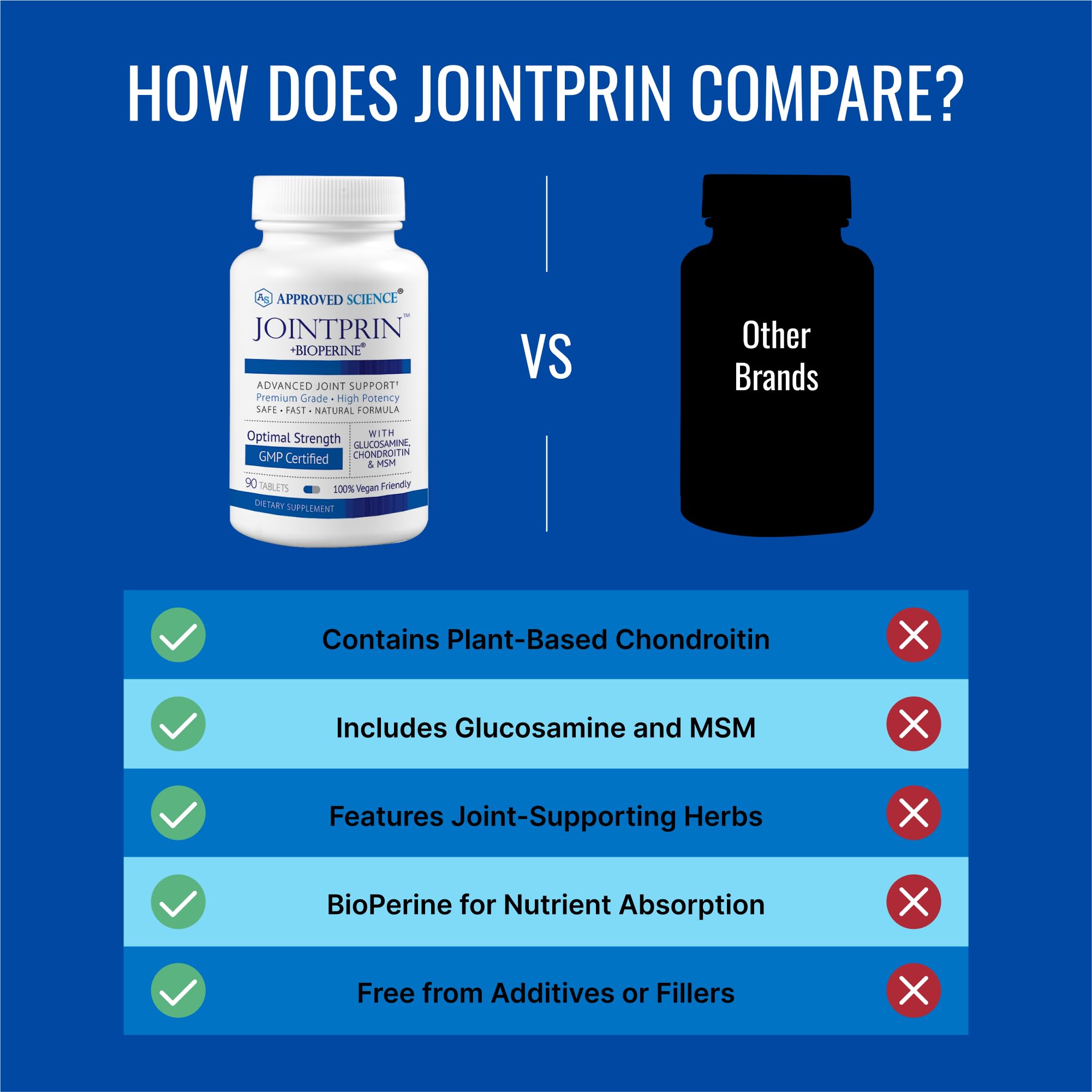 Approved Science Jointprin capsule row highlighting the 15-in-1 formula