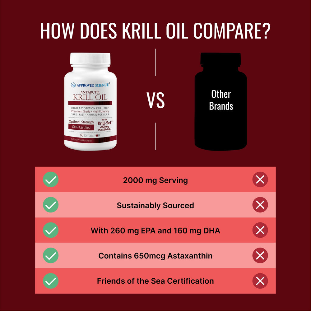 Approved Science Krill Oil MSC eco-certification label on bottle