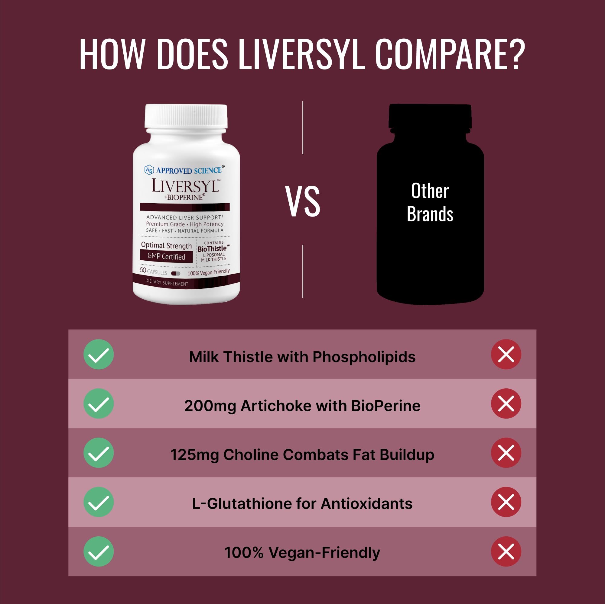 Approved Science Liversyl Bioperine capsules to boost nutrient absorption.