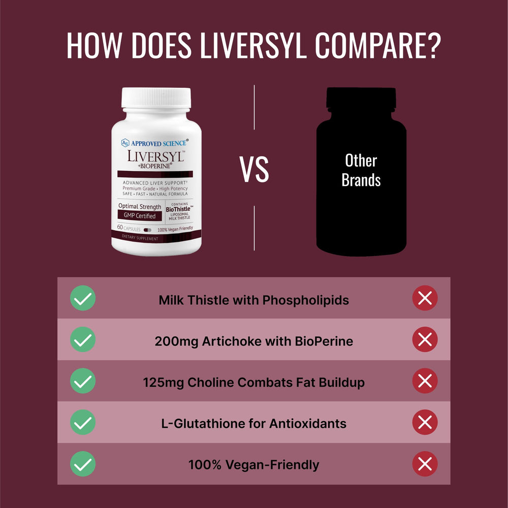 Approved Science Liversyl Bioperine capsules to boost nutrient absorption.