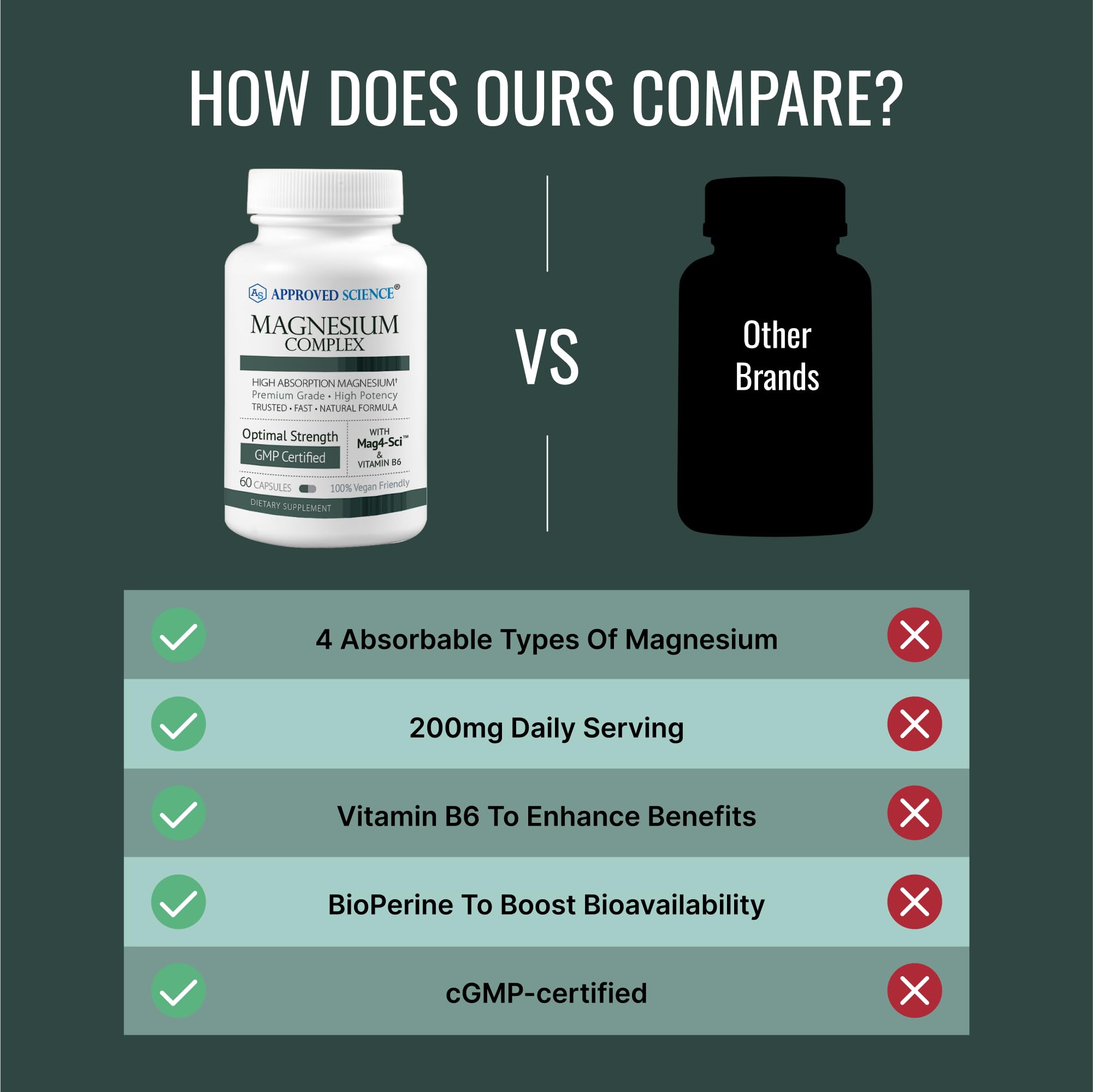 Approved Science Magnesium Complex bottle on desk ready for daily use during work.