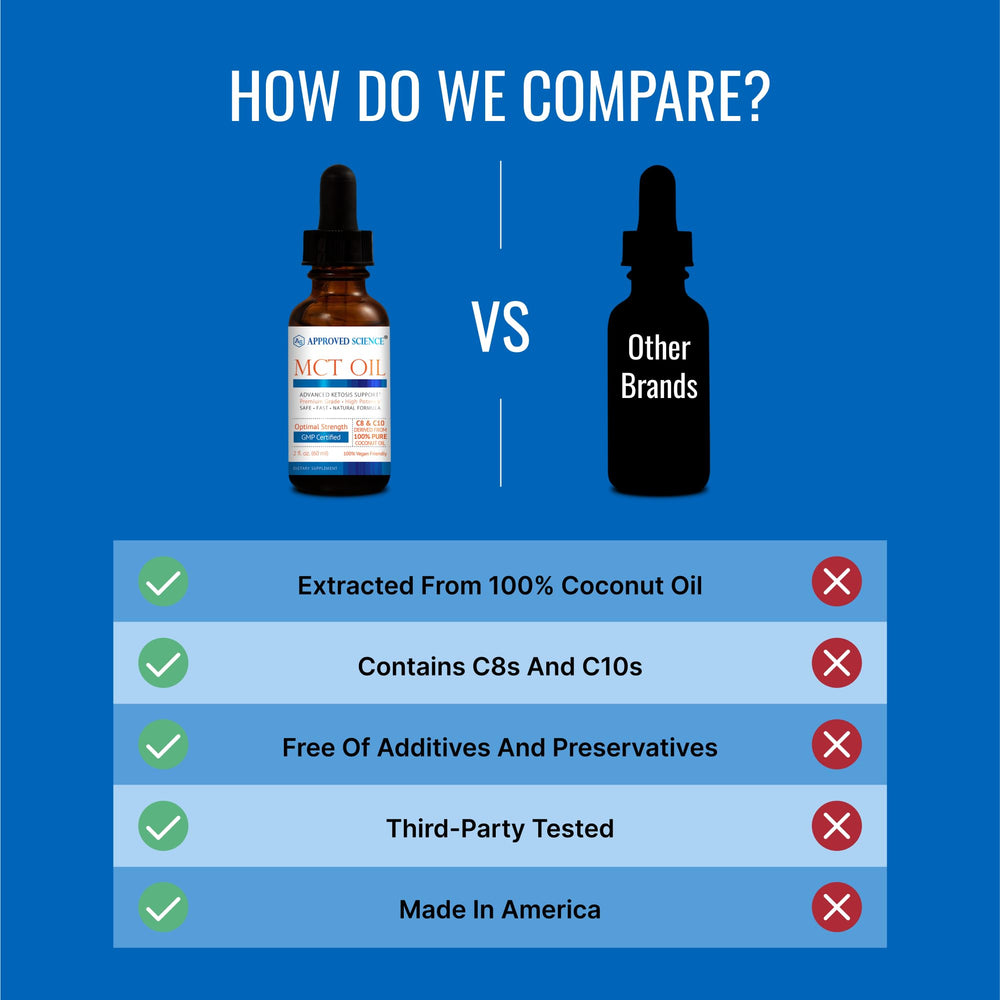 Approved Science MCT Oil vegan icon confirms plant-based, dairy-free option.