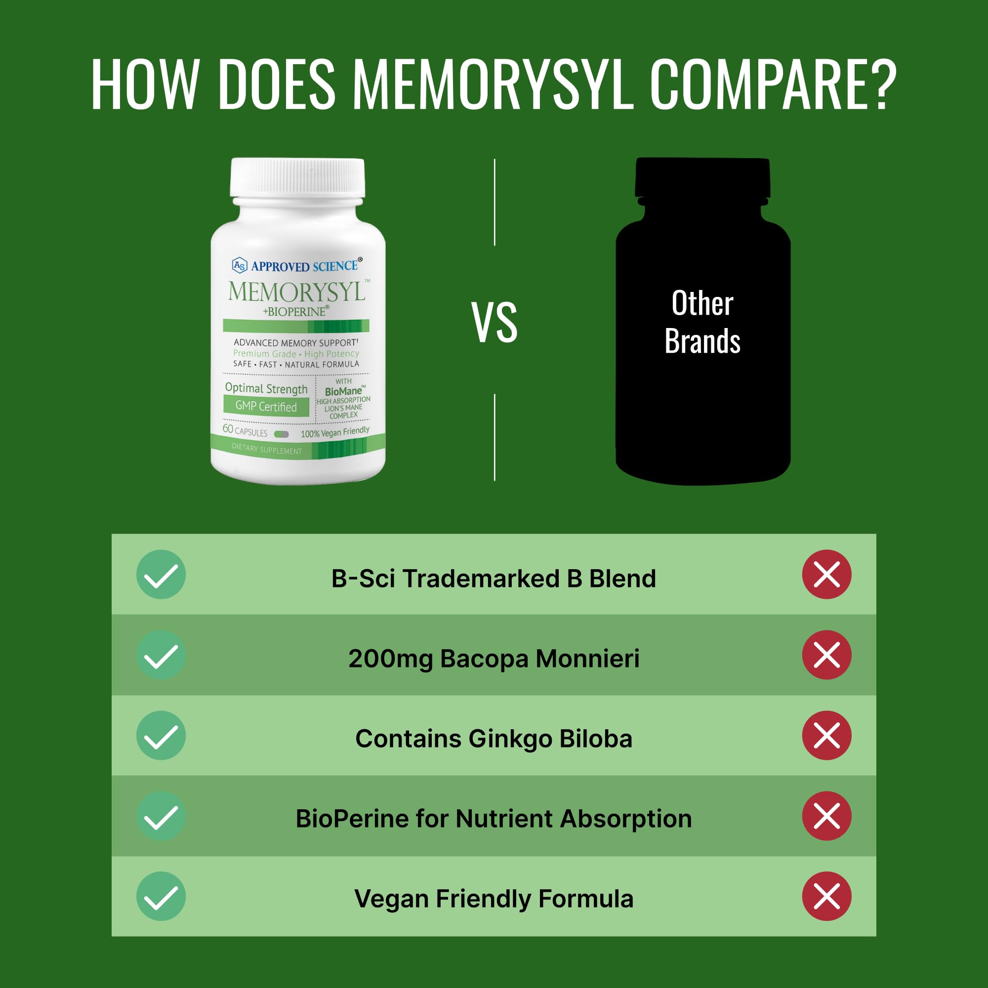 MemorySyl ingredients panel listing B vitamins for cognitive function