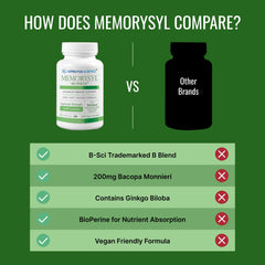 MemorySyl ingredients panel listing B vitamins for cognitive function
