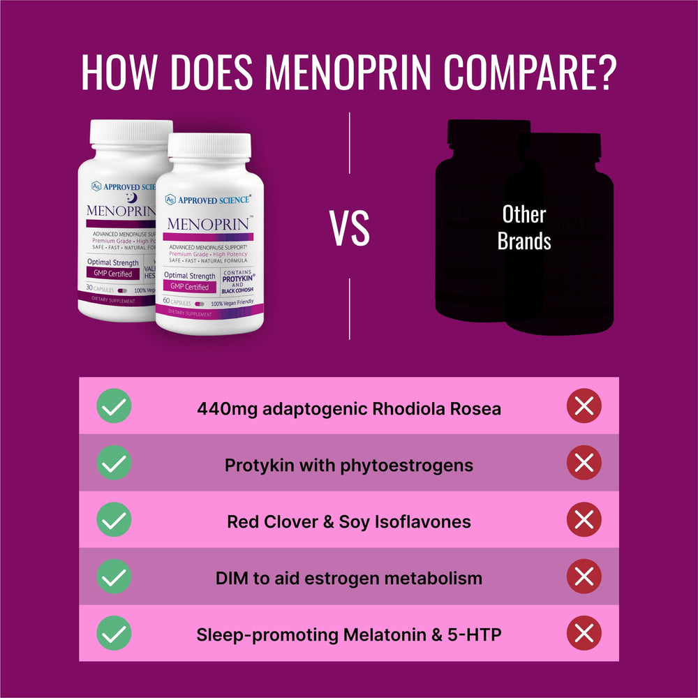 Approved Science Menoprin capsule close-up, vegan capsules without additives.