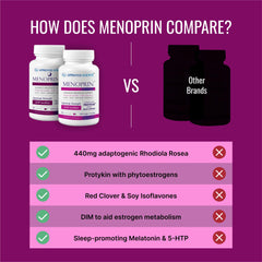 Approved Science Menoprin capsule close-up, vegan capsules without additives.