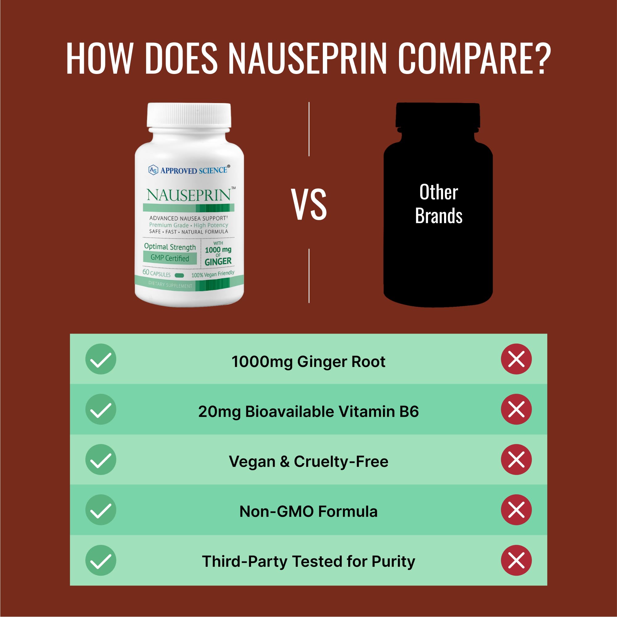 Approved Science Nauseprin box-packaging emphasizing vegan, non-GMO formulation.