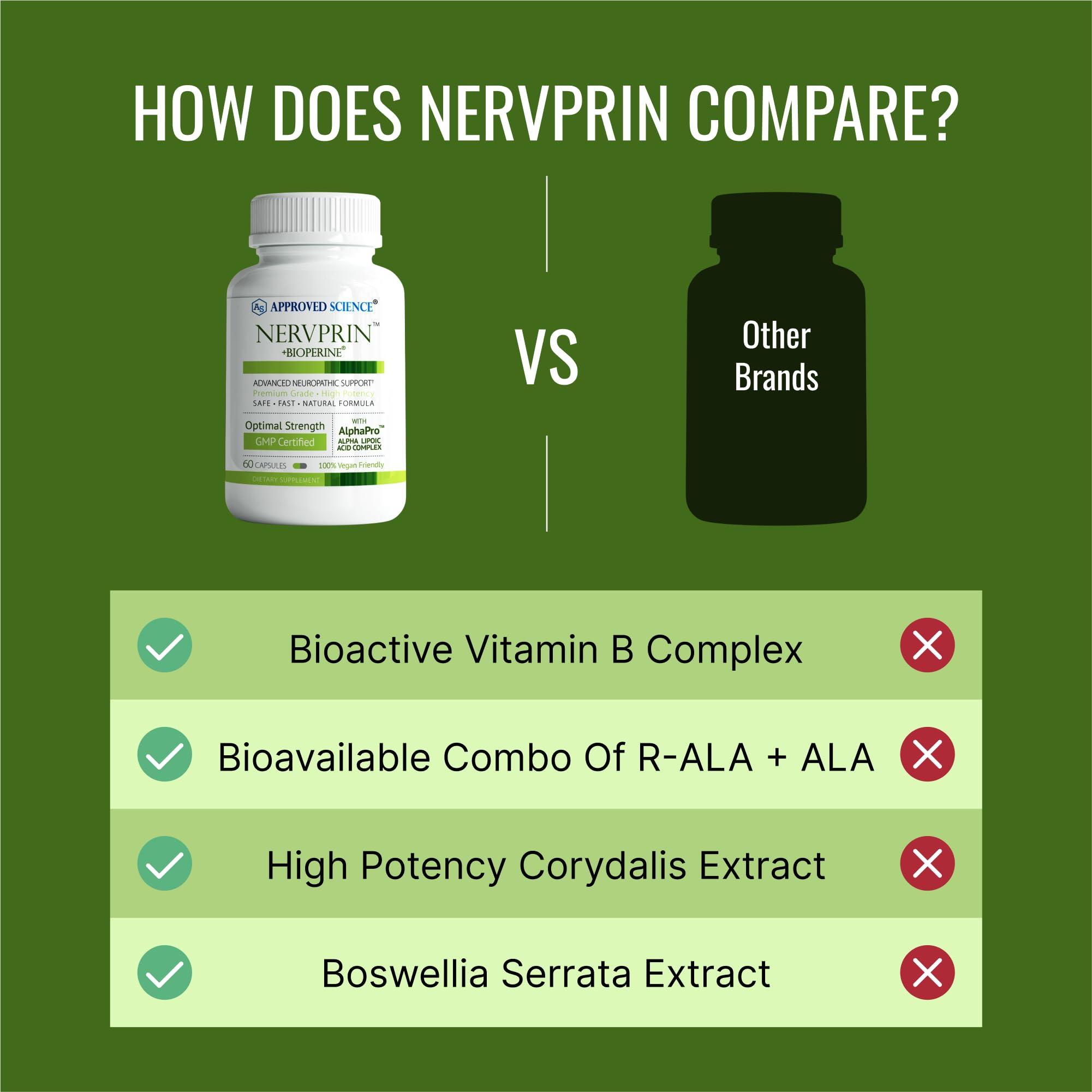 Nervprin Corydalis and Boswellia herbal extracts visual for herbal support