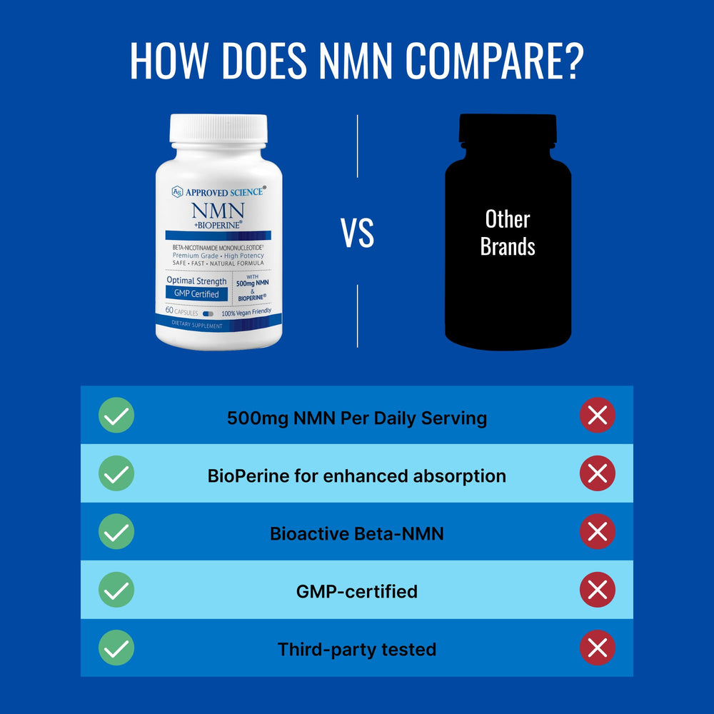 USA-made Approved Science NMN bottle with GMP-quality label
