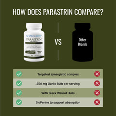 Papain 2000 detail emphasized in the Parastrin formula