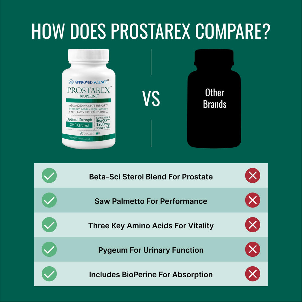 Approved Science Prostarex antioxidant-ingredients image highlights lycopene, quercetin, and green tea