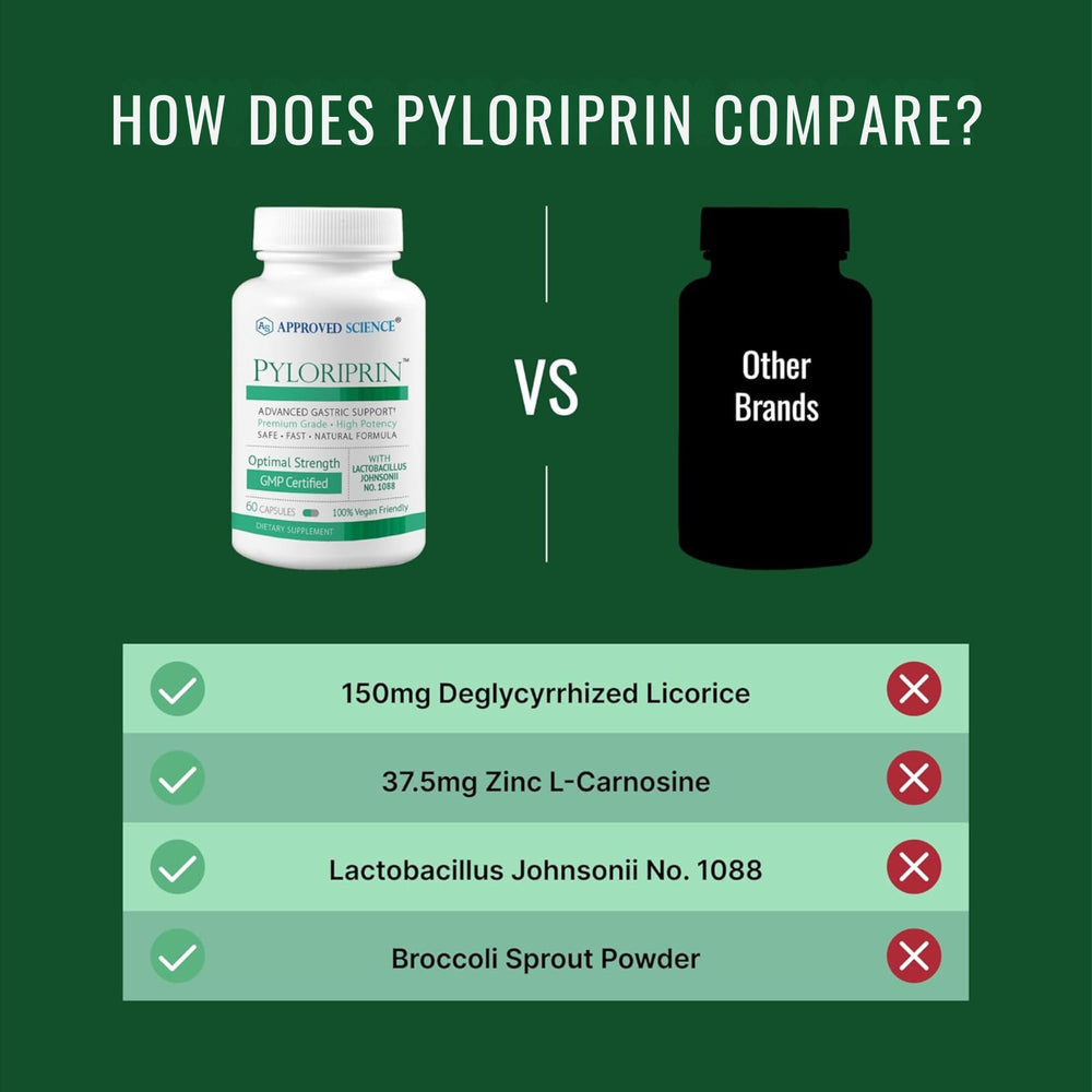 Approved Science Pyloriprin deglycyrrhized licorice extract notes soothing properties