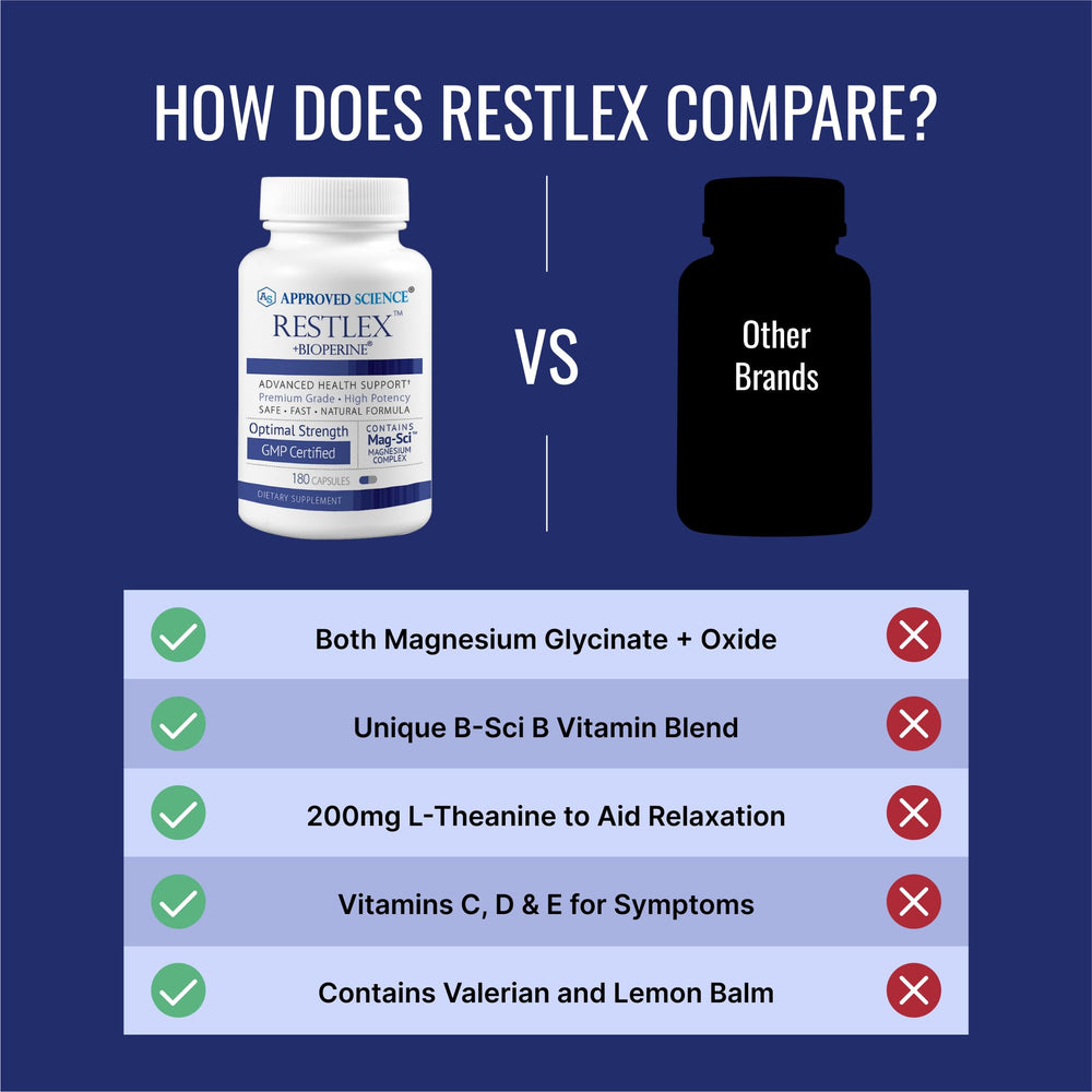 Approved Science Restlex supplement jar highlights essential nutrients for daily balance.