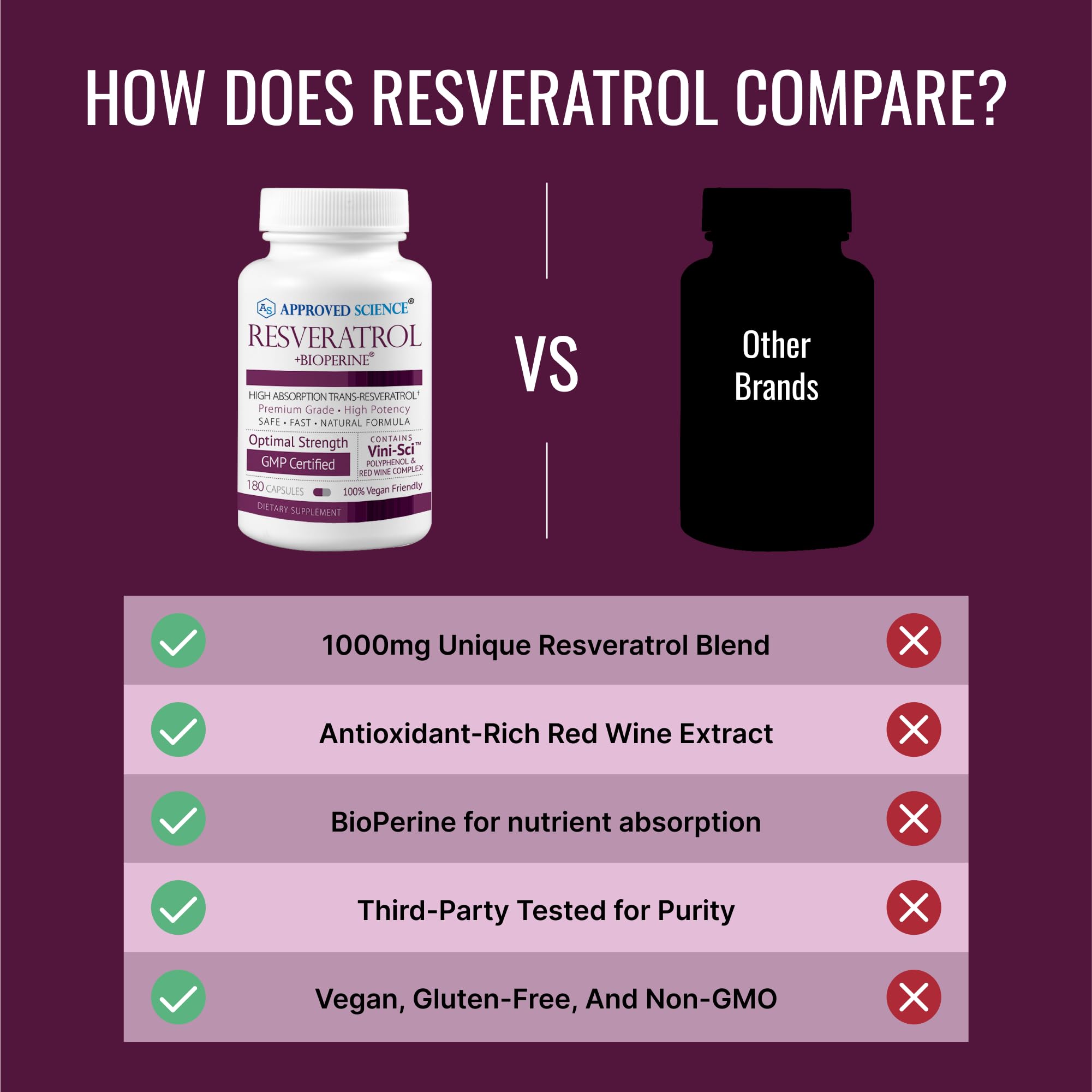 Approved Science Resveratrol bottle packaging conveys premium quality