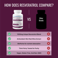 Approved Science Resveratrol bottle packaging conveys premium quality
