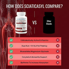Approved Science Sciaticasyl packaging on shelf highlights Boswellia Serrata and Corydalis botanicals