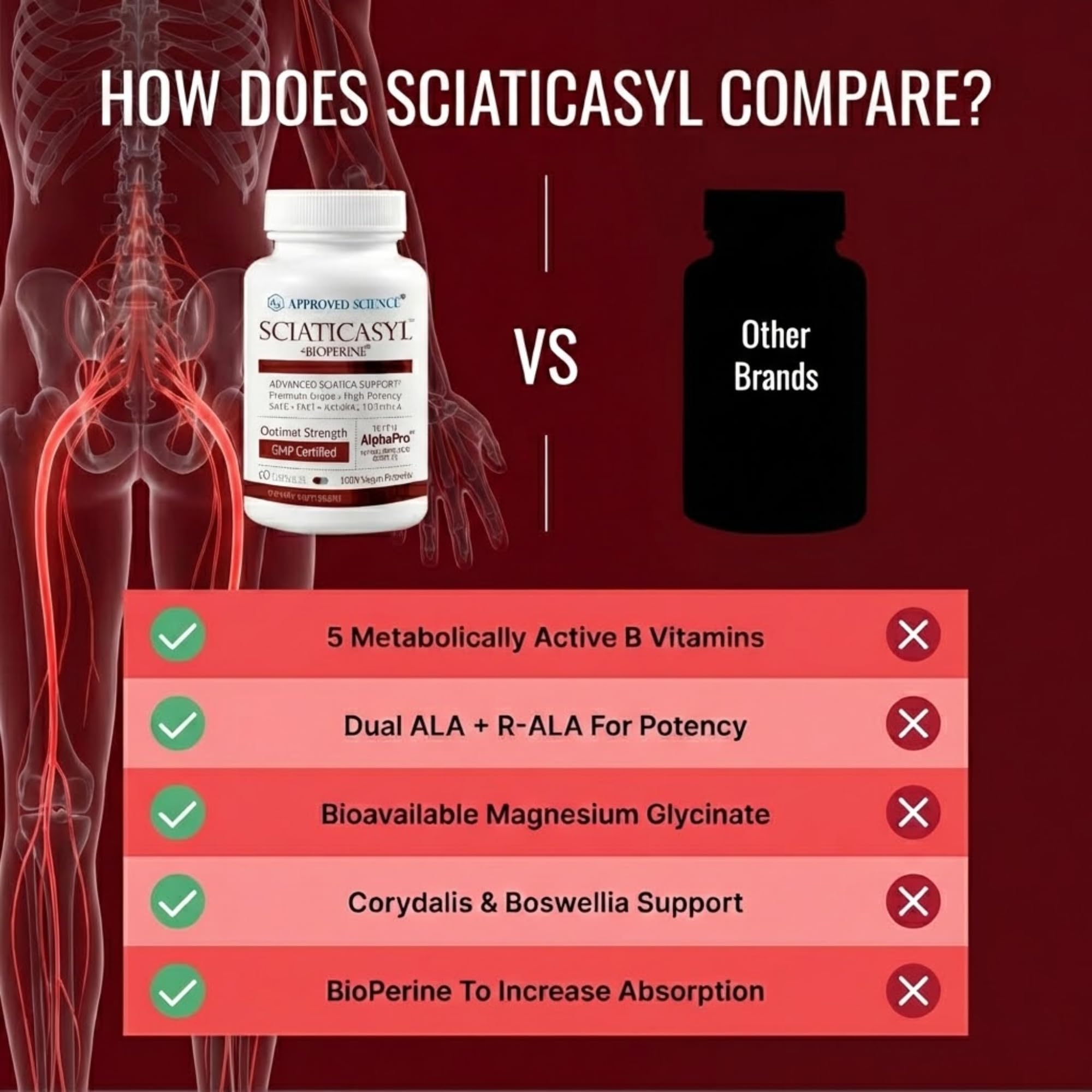 Approved Science Sciaticasyl packaging box featuring Boswellia and Corydalis.