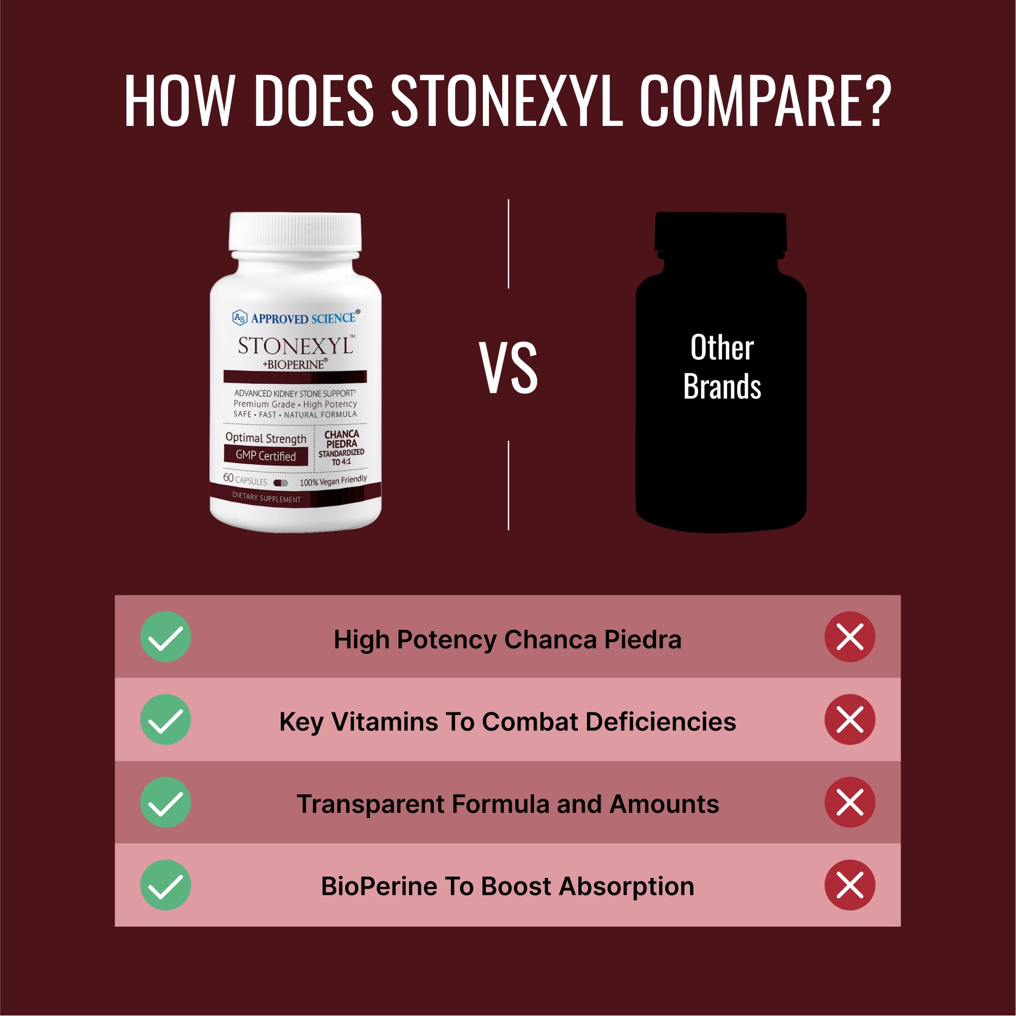 BioPerine inclusion indicates enhanced absorption in Stonexyl