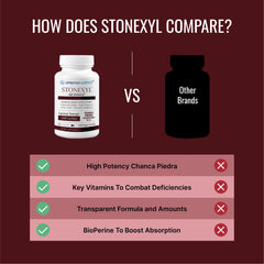 BioPerine inclusion indicates enhanced absorption in Stonexyl