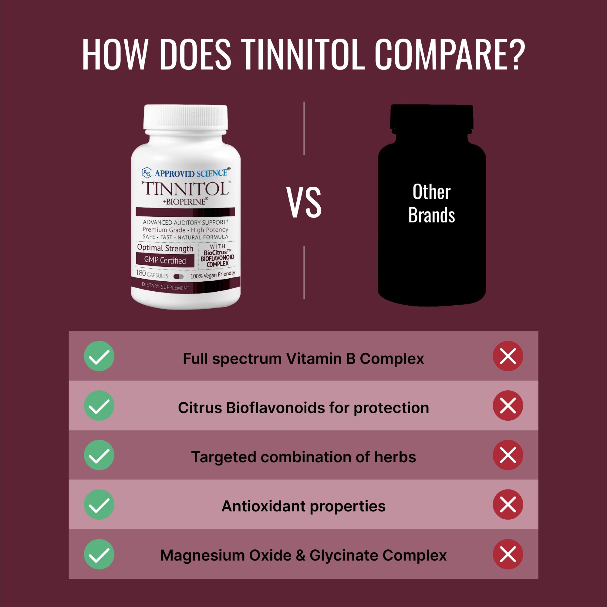Approved Science Tinnitol ingredients blend with BioCitrus and B-Sci.