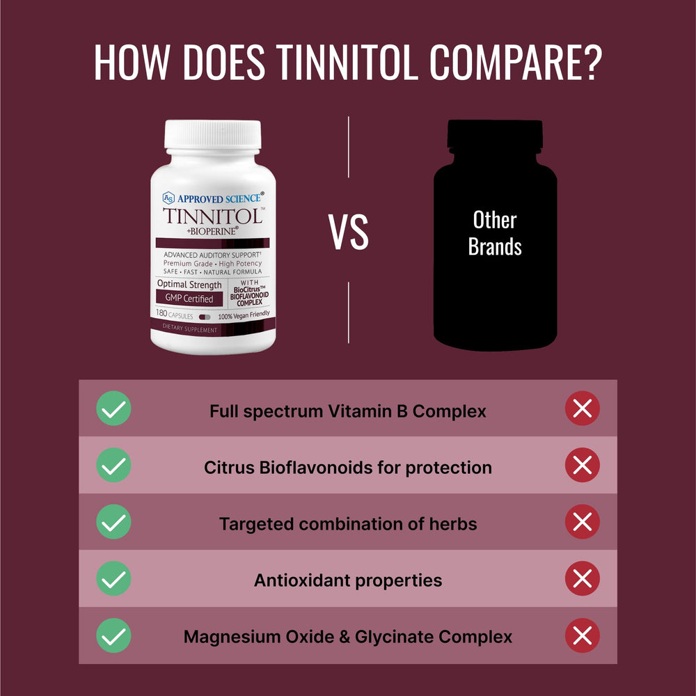 Approved Science Tinnitol ingredients blend with BioCitrus and B-Sci.