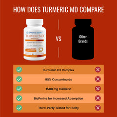 Approved Science Turmeric MD bottle shows Bioperine for enhanced absorption.