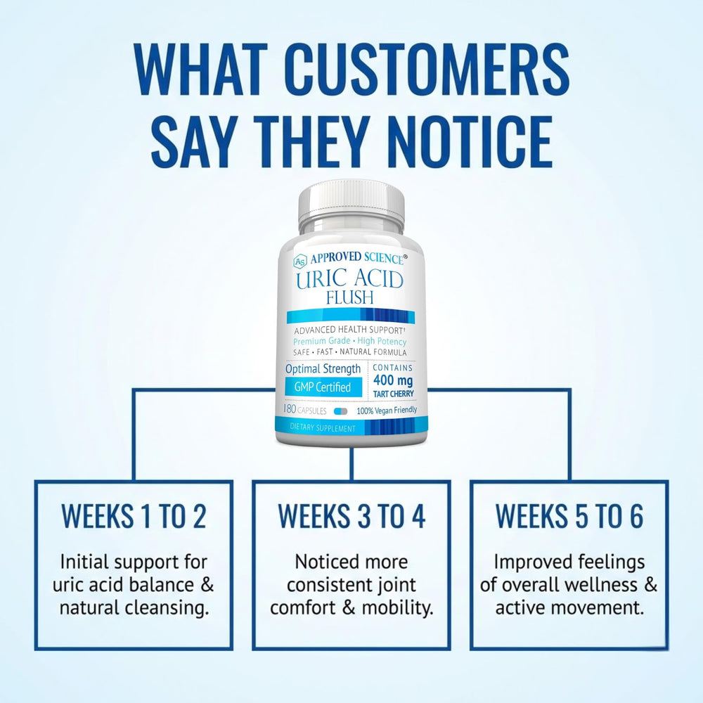 Approved Science Uric Acid Flush capsules in hand illustrate simple dosing
