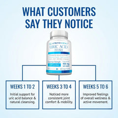 Approved Science Uric Acid Flush capsules in hand illustrate simple dosing