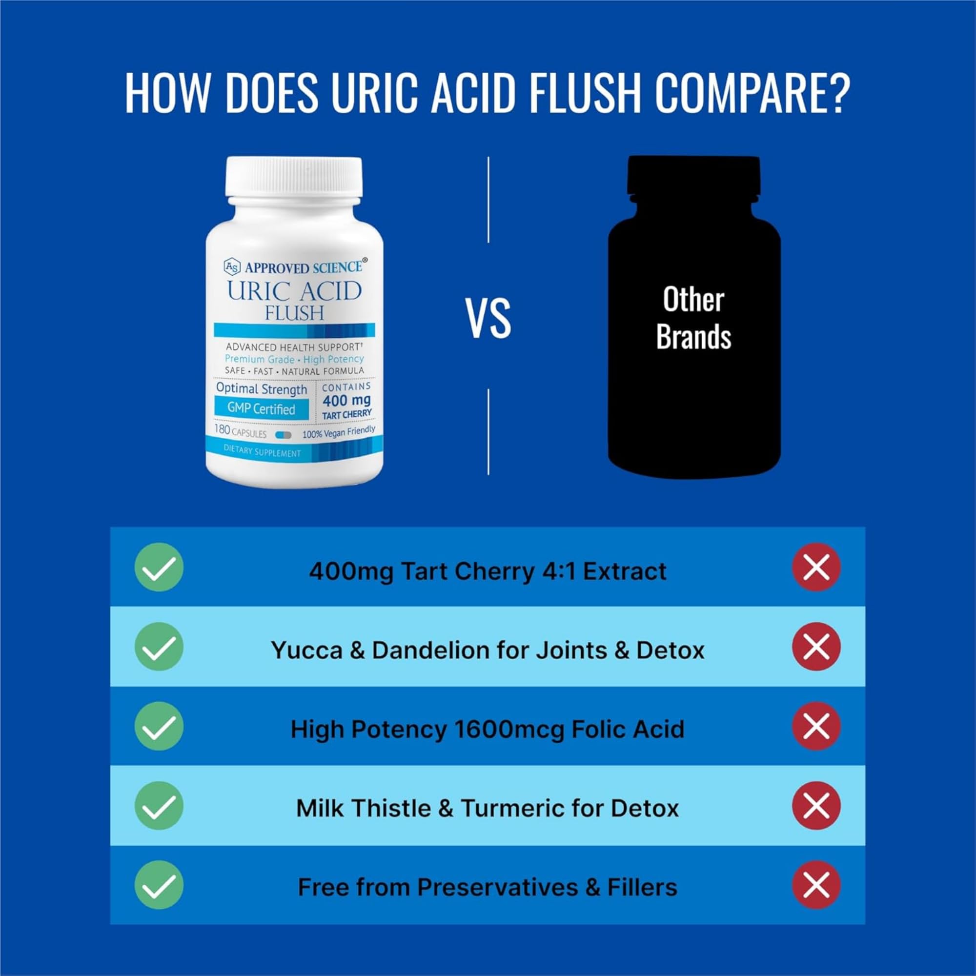 Dandelion and artichoke ingredients in Approved Science Uric Acid Flush for detox and urinary balance.