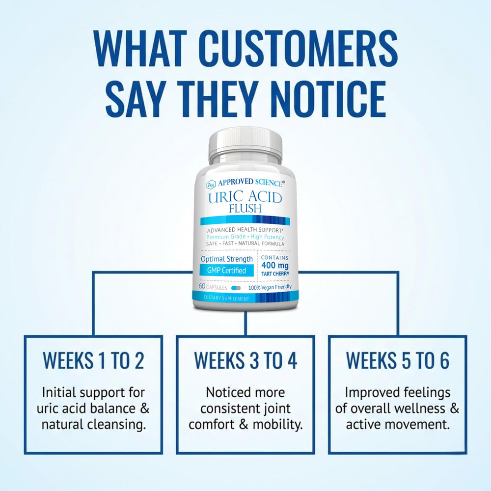 Folic acid content in Approved Science Uric Acid Flush supports healthy uric acid balance.