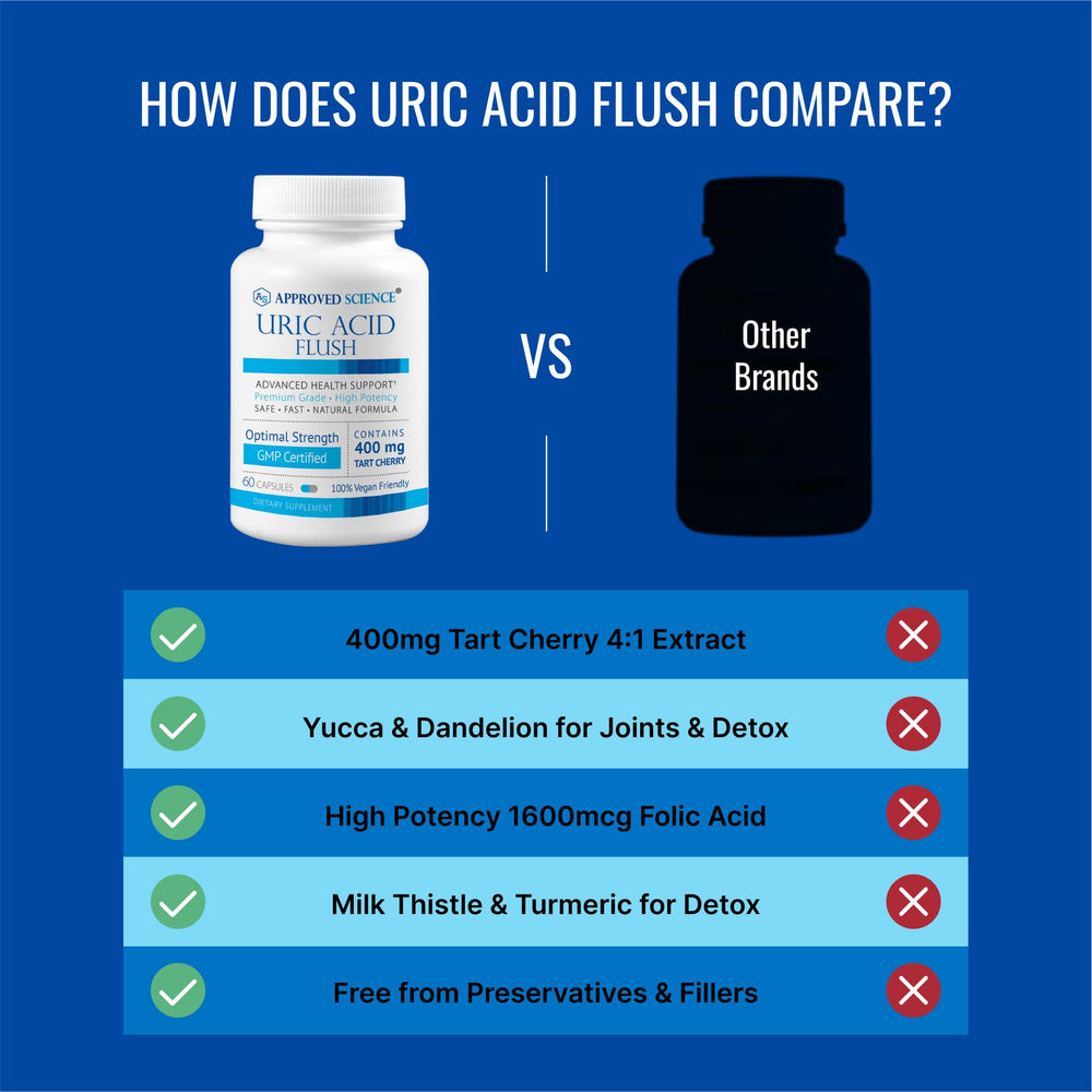 Approved Science Uric Acid Flush turmeric and garlic emphasize antioxidants for joints