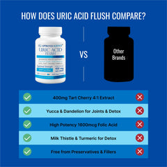Approved Science Uric Acid Flush vegan capsules for plant-based wellness