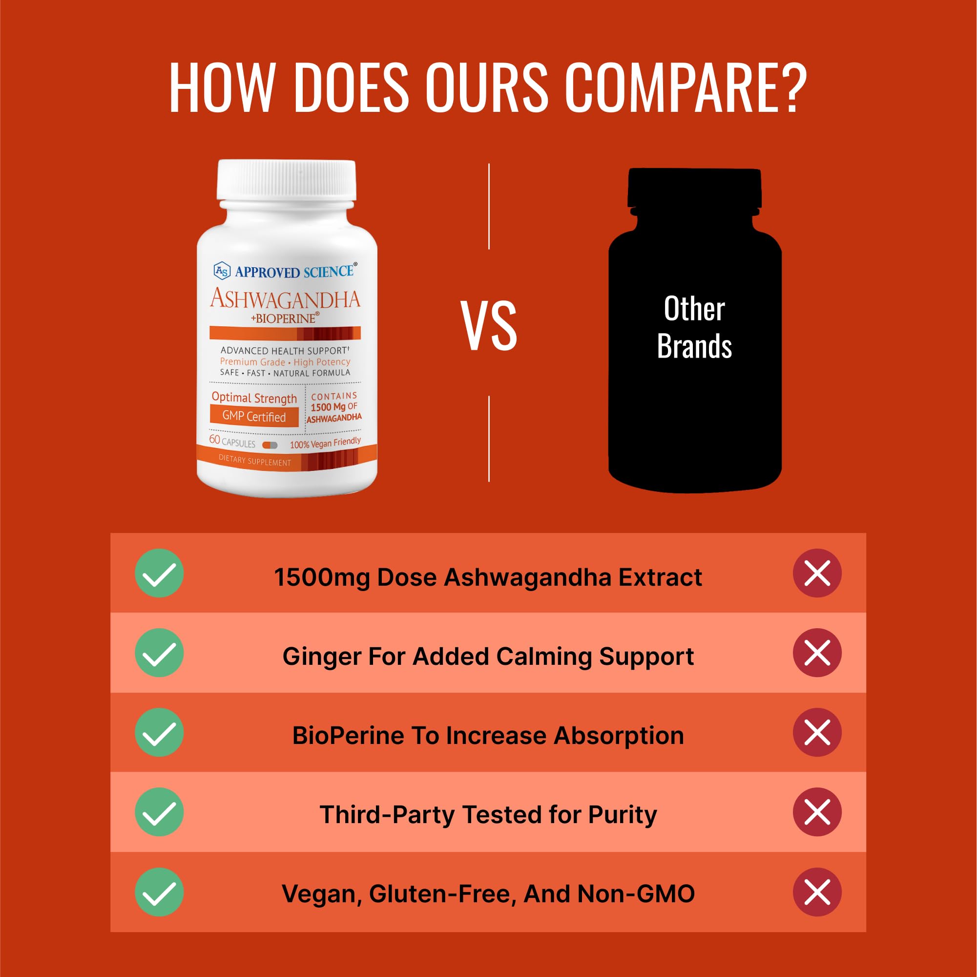Approved Science vegan-friendly capsules ready for daily use.
