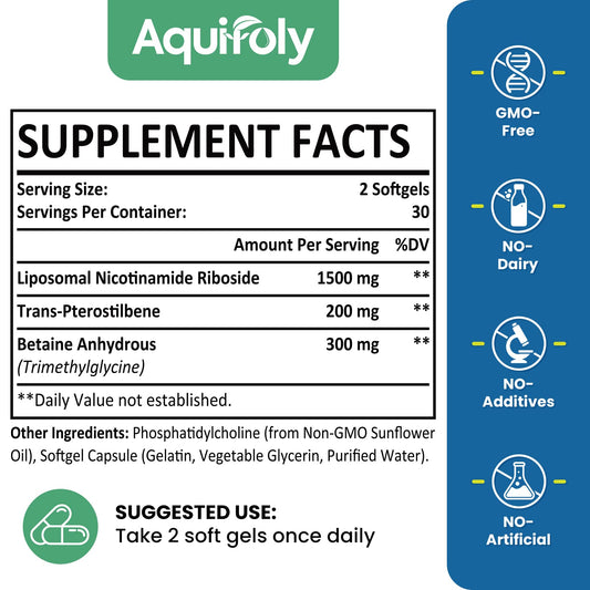 Aquifoly absorption technology graphic illustrating liposome delivery to improve uptake.
