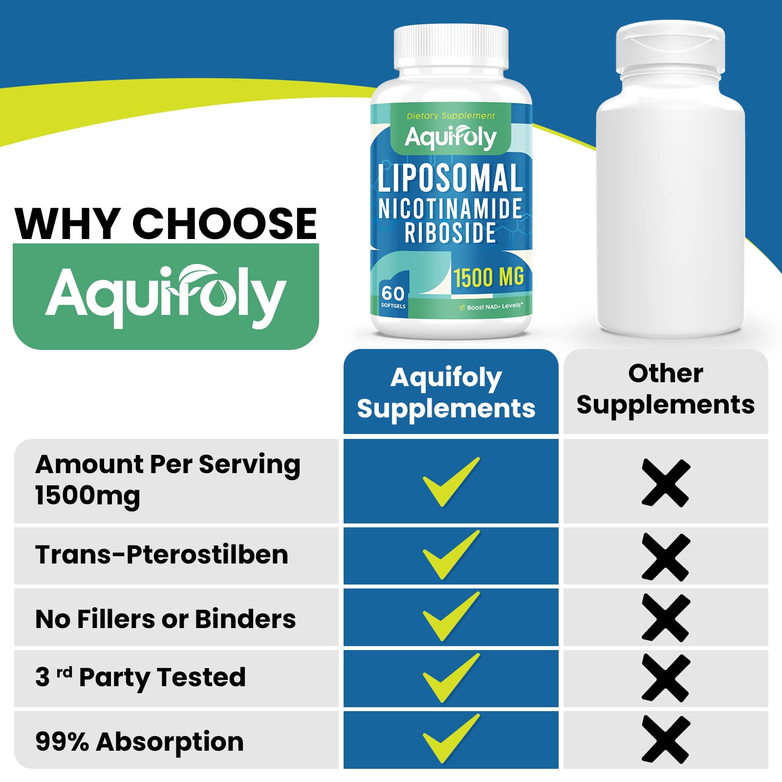 Aquifoly two-softgels daily dose demonstrates easy dosing in routine.