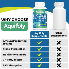 Aquifoly two-softgels daily dose demonstrates easy dosing in routine.