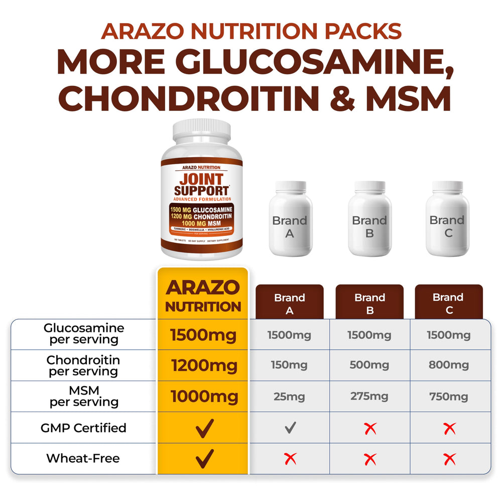 Arazo Nutrition ingredient panel highlighting Hyaluronic Acid for lubrication