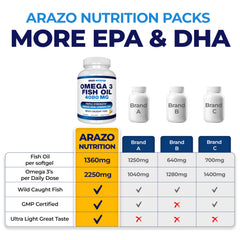 Molecular distillation purification graphic on Arazo Nutrition omega-3 box