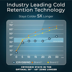 Arctic Flex Cryogrid soft outer material emphasizes gentle, comfortable wear