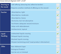 Areza Medical wound care kit suitable for first aid supplies