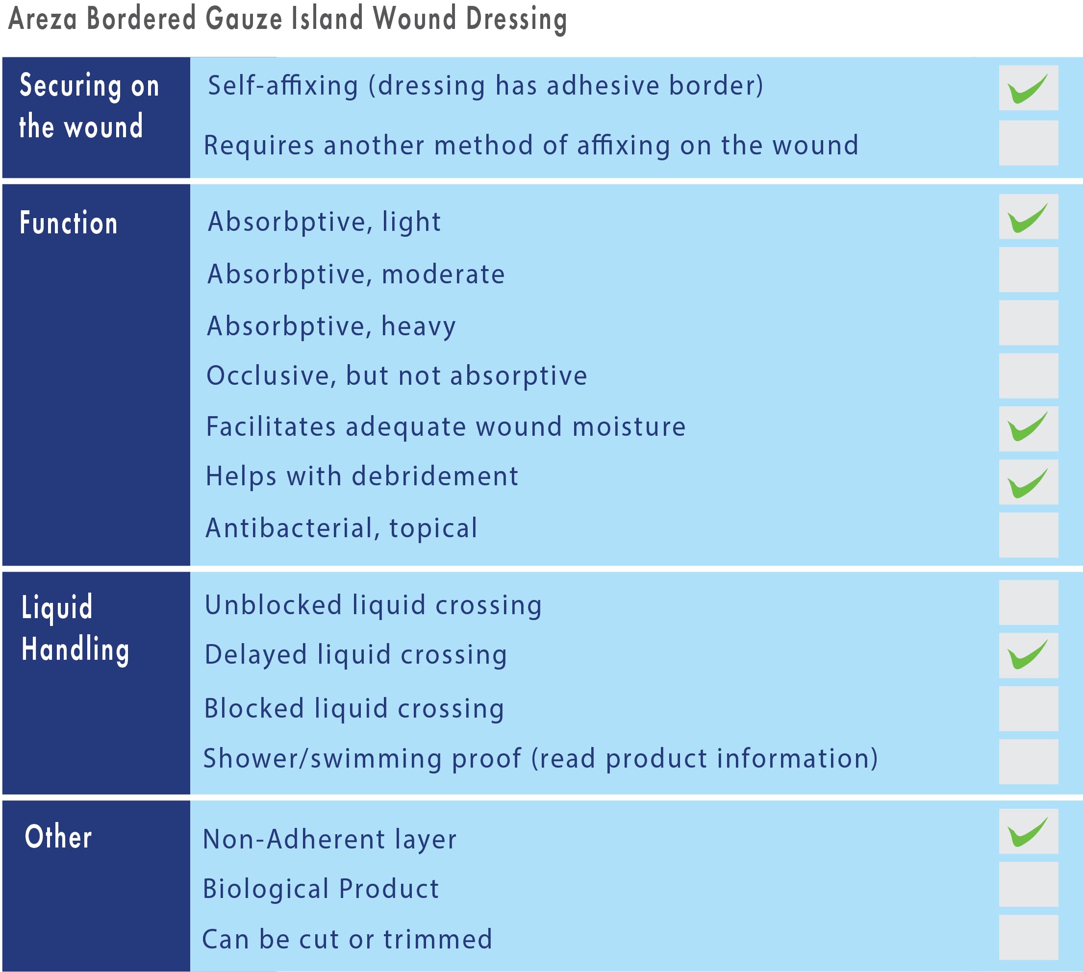 Areza Medical latex test not detectable in accredited lab