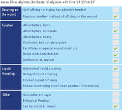 Areza Medical 100-count box ready for bulk clinical use
