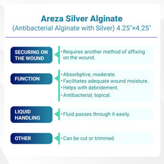 Areza Medical silver alginate dressing provides broad antimicrobial coverage
